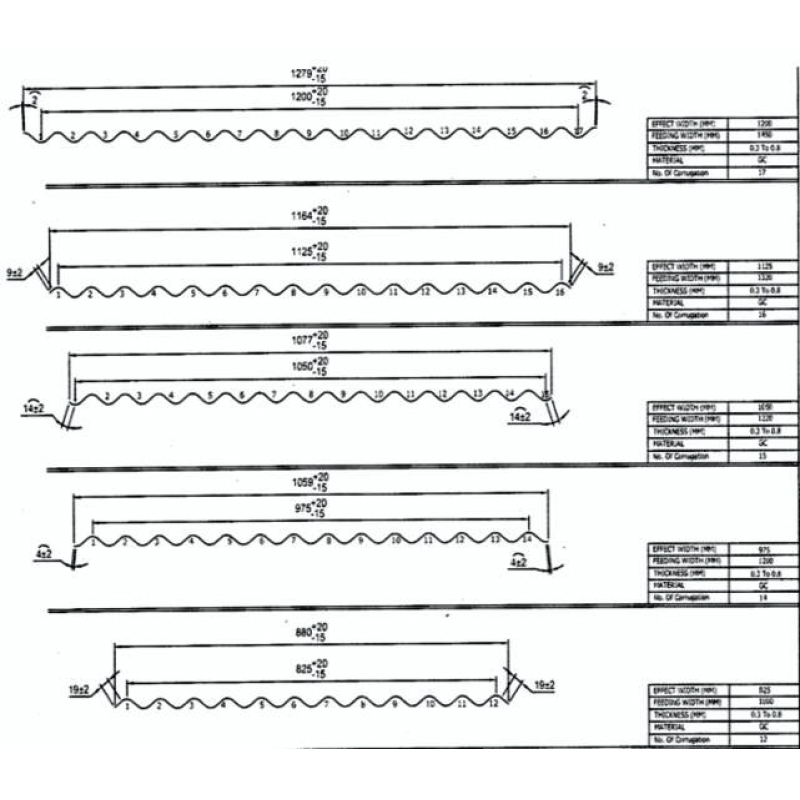 SINUSOIDAL PROFILE2